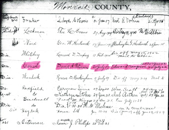 Early 1900's Monroe County Post Master Register